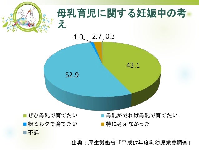 女性の健康習慣における乳房科医の役割を理解する