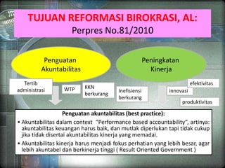 TUJUAN REFORMASI BIROKRASI, AL:
Perpres No.81/2010
Penguatan
Akuntabilitas
Peningkatan
Kinerja
Penguatan akuntabilitas (best practice):
• Akuntabilitas dalam context “Performance based accountability”, artinya:
akuntabilitas keuangan harus baik, dan mutlak diperlukan tapi tidak cukup
jika tidak disertai akuntabilitas kinerja yang memadai.
• Akuntabilitas kinerja harus menjadi fokus perhatian yang lebih besar, agar
lebih akuntabel dan berkinerja tinggi ( Result Oriented Government )
Tertib
administrasi WTP KKN
berkurang
Inefisiensi
berkurang
innovasi
produktivitas
efektivitas
 
