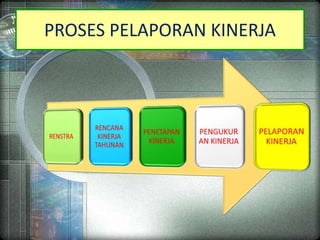 PROSES PELAPORAN KINERJA
 