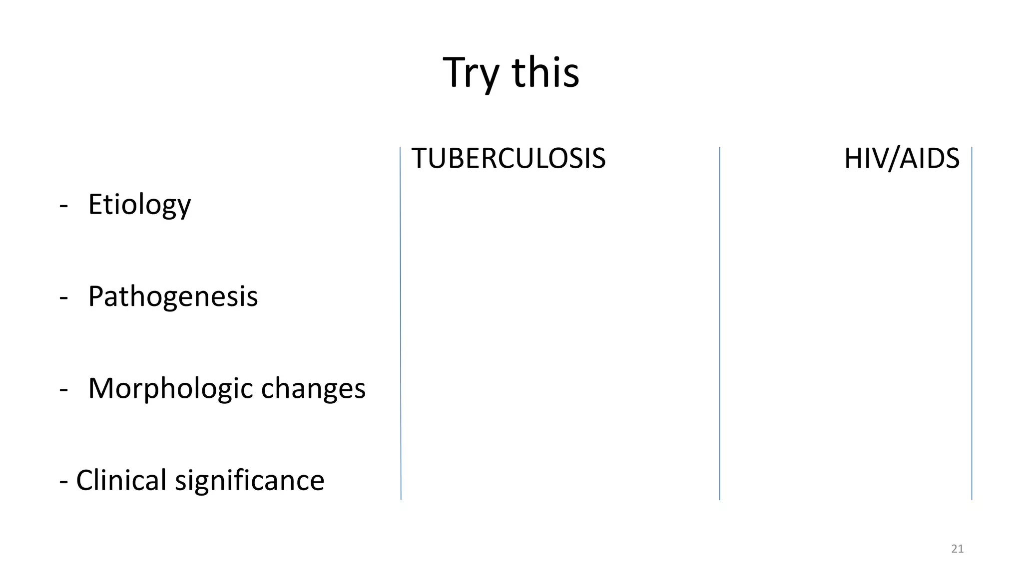 Try this
TUBERCULOSIS HIV/AIDS
- Etiology
- Pathogenesis
- Morphologic changes
- Clinical significance
21
 
