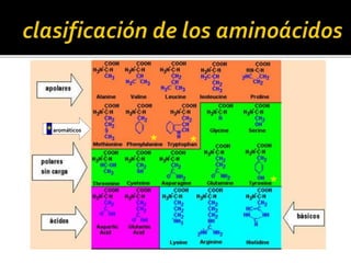 *aromáticos
* *
*
 