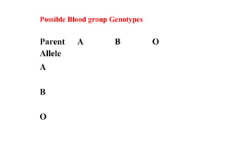 Parent
Allele
A B O
A
B
O
Possible Blood group Genotypes
 