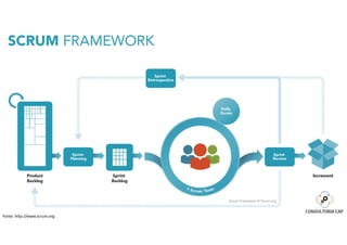 Fonte: http://www.scrum.org
 