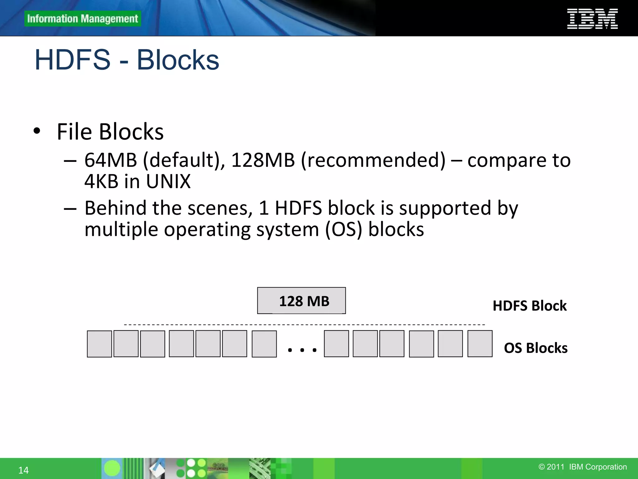 © 2011 IBM Corporation HDFS - Blocks 14 • File Blocks – 64MB (default), 128MB (recommended) – compare to 4KB in UNIX – Behind the scenes, 1 HDFS block is supported by multiple operating system (OS) blocks 128 MB OS Blocks HDFS Block . . . 