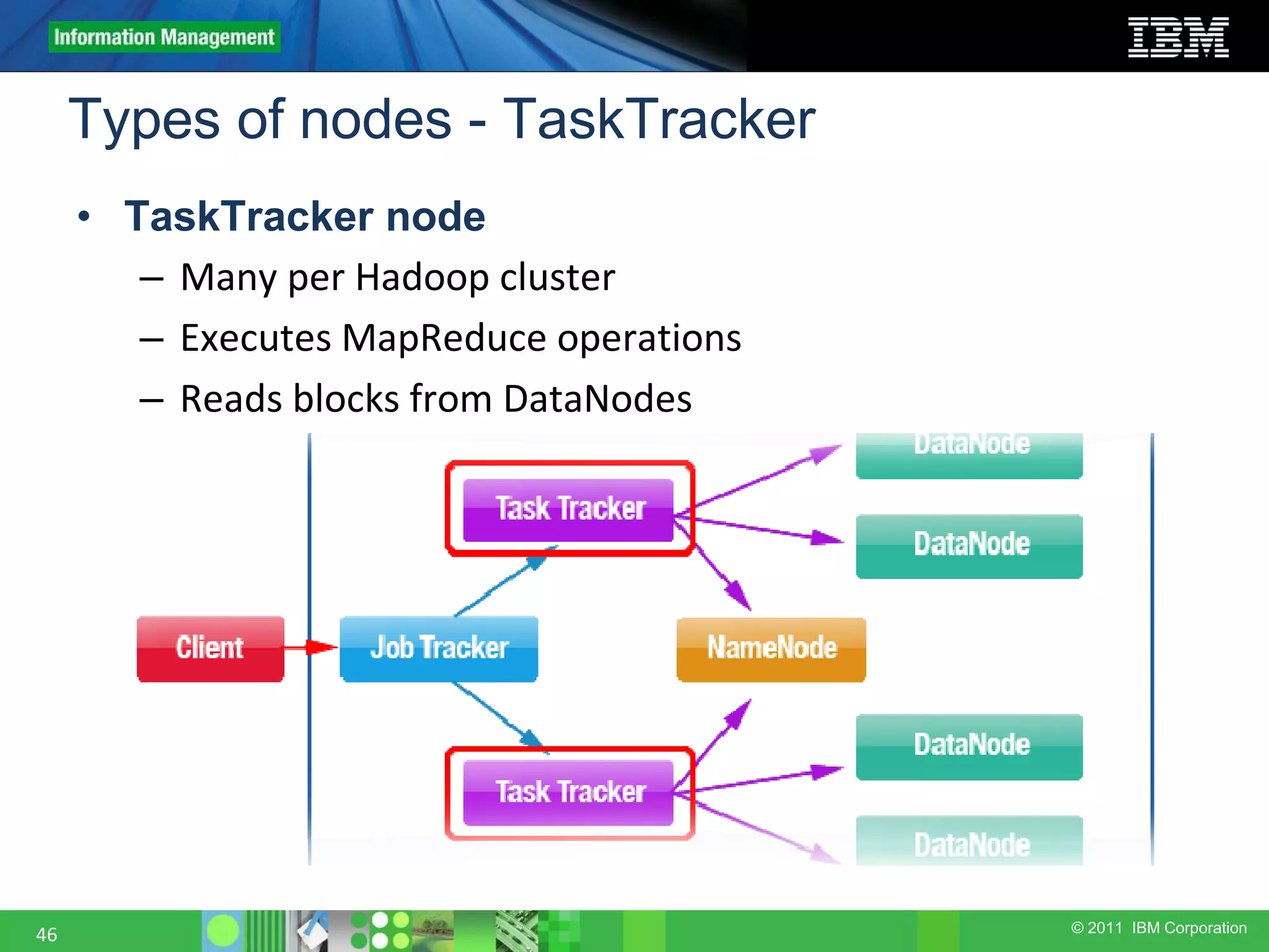 © 2011 IBM Corporation Types of nodes - TaskTracker 46 • TaskTracker node – Many per Hadoop cluster – Executes MapReduce operations – Reads blocks from DataNodes 