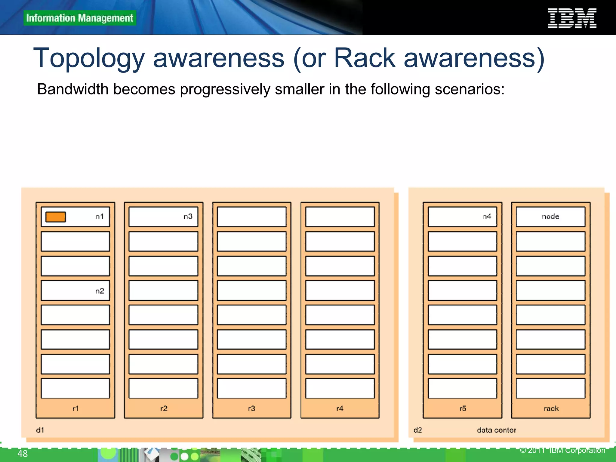 © 2011 IBM Corporation Topology awareness (or Rack awareness) 48 Bandwidth becomes progressively smaller in the following scenarios: 