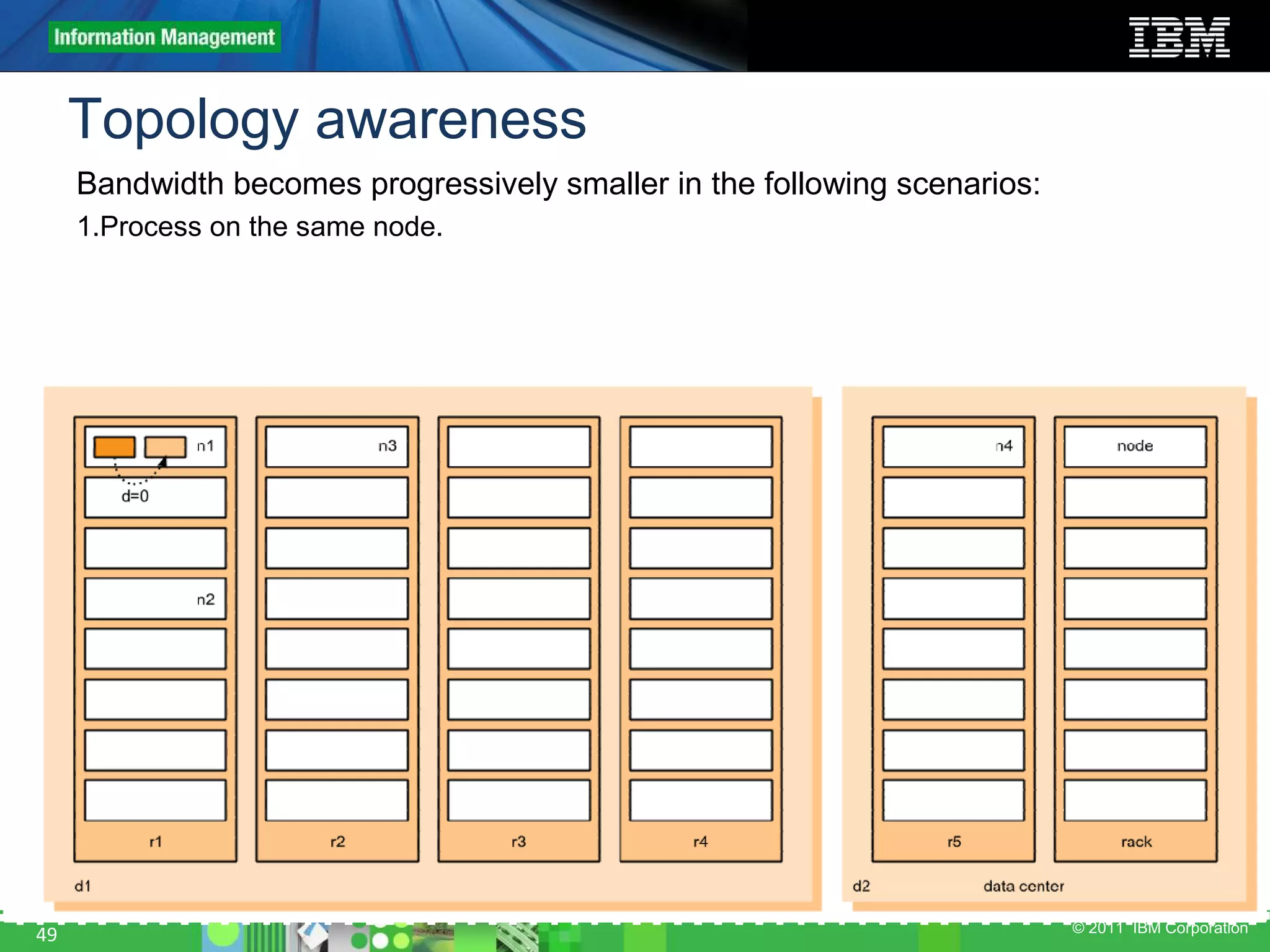 © 2011 IBM Corporation Topology awareness 49 Bandwidth becomes progressively smaller in the following scenarios: 1.Process on the same node. 