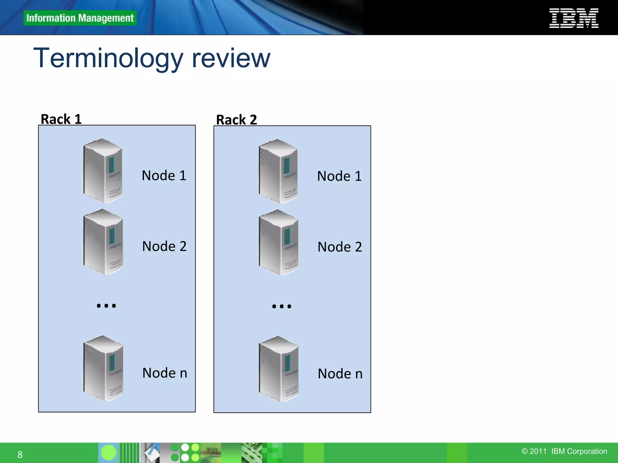 © 2011 IBM Corporation 8 Rack 1 Node 2 Node n … Node 1 Node 2 Node n … Rack 2 Node 1 Terminology review 