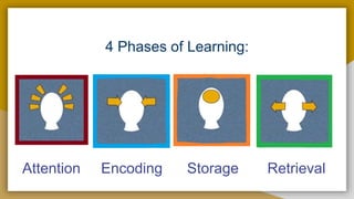 1.1 how we learn | PPTX