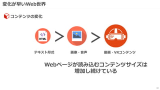 変化が早いWeb世界
10
コンテンツの変化
テキスト形式 画像・音声 動画・VRコンテンツ
＞ ＞
Webページが読み込むコンテンツサイズは
増加し続けている
 