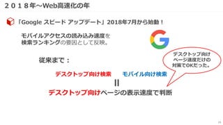 ２０１８年～Web高速化の年
15
「Google スピード アップデート」2018年7月から始動！
モバイルアクセスの読み込み速度を
検索ランキングの要因として反映。
従来まで：
デスクトップ向け検索 モバイル向け検索
デスクトップ向けページの表示速度で判断
＝
デスクトップ向け
ページ速度だけの
対策でOKだった。
 