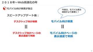 ２０１８年～Web高速化の年
16
モバイル向け検索が独立
＝
デスクトップ向けページの
表示速度で判断
スピードアップデート後：
デスクトップ向け検索 モバイル向け検索
モバイル向けページの
表示速度で判断
＝
今後は、モバイル表示
速度がより重要に！
 