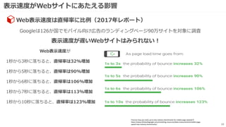 表示速度がWebサイトにあたえる影響
18
Web表示速度は直帰率に比例（2017年レポート）
Find out how you stack up to new industry benchmarks for mobile page speedより
https://www.thinkwithgoogle.com/marketing-resources/data-measurement/mobile-page-
speed-new-industry-benchmarks/
Googleは126か国でモバイル向け広告のランディングページ90万サイトを対象に調査
表示速度が遅いWebサイトはみられない！
Web表示速度が
1秒から3秒に落ちると、直帰率は32%増加
1秒から5秒に落ちると、直帰率は90%増加
1秒から6秒に落ちると、直帰率は106%増加
1秒から7秒に落ちると、直帰率は113%増加
1秒から10秒に落ちると、直帰率は123%増加
 