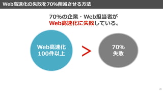 Web高速化の失敗を70％削減させる方法
24
Web高速化
100件以上
70％
失敗
70％の企業・Web担当者が
Web高速化に失敗している。
＞
 