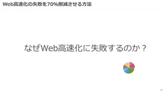 Web高速化の失敗を70％削減させる方法
25
なぜWeb高速化に失敗するのか？
 