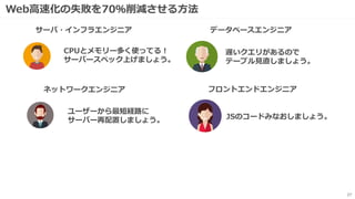 Web高速化の失敗を70％削減させる方法
27
サーバ・インフラエンジニア
ネットワークエンジニア
CPUとメモリー多く使ってる！
サーバースペック上げましょう。
ユーザーから最短経路に
サーバー再配置しましょう。
データベースエンジニア
フロントエンドエンジニア
遅いクエリがあるので
テーブル見直しましょう。
JSのコードみなおしましょう。
 