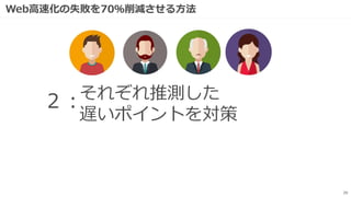 Web高速化の失敗を70％削減させる方法
28
それぞれ推測した
遅いポイントを対策
２：
 