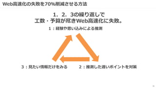 Web高速化の失敗を70％削減させる方法
31
１：経験や思い込みによる推測
２：推測した遅いポイントを対策３：見たい情報だけをみる
1．2．3の繰り返しで
工数・予算が尽きWeb高速化に失敗。
 