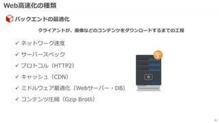 Web高速化の種類
34
クライアントが、画像などのコンテンツをダウンロードするまでの工程
バックエンドの最適化
✓ ネットワーク速度
✓ サーバースペック
✓ プロトコル（HTTP2）
✓ キャッシュ（CDN）
✓ ミドルウェア最適化（Webサーバー・DB）
✓ コンテンツ圧縮（Gzip Brotli）
 