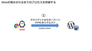 Webが表示されるまでのプロセスを把握する
44
クライアントからサーバーへ
HTMLをリクエスト
/index.html
Click!
⑴
 