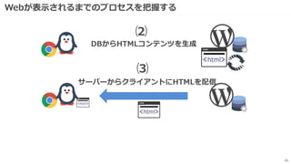 Webが表示されるまでのプロセスを把握する
45
DBからHTMLコンテンツを生成
サーバーからクライアントにHTMLを配信
⑵
⑶
 
