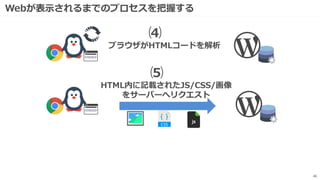 Webが表示されるまでのプロセスを把握する
46
ブラウザがHTMLコードを解析
HTML内に記載されたJS/CSS/画像
をサーバーへリクエスト
⑷
⑸
 