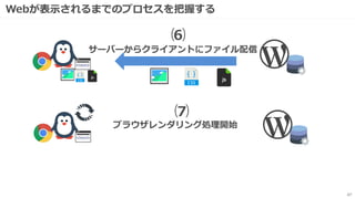 Webが表示されるまでのプロセスを把握する
47
サーバーからクライアントにファイル配信
ブラウザレンダリング処理開始
⑹
⑺
 