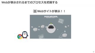 Webが表示されるまでのプロセスを把握する
50
Webサイトが表示！！⑻
 