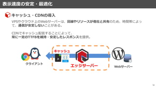 表示速度の安定・最適化
58
キャッシュ・CDNの導入
エッジサーバー
VPSやクラウド上のWebサーバーは、回線やリソースが他社と共有のため、時間帯によっ
て、通信が安定しないことがある。
CDNでキャッシュ配信することによって、
常に一定のTTFBを維持・安定したレスポンスを提供。
Webサーバー
クライアント
キャッシュ
 
