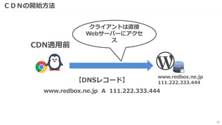 ＣＤＮの開始方法
67
【DNSレコード】
www.redbox.ne.jp A 111.222.333.444
www.redbox.ne.jp
111.222.333.444
クライアントは直接
Webサーバーにアクセ
ス
CDN適用前
 