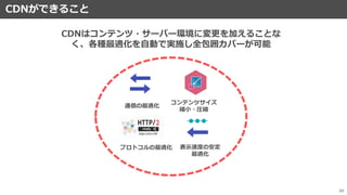 CDNができること
69
通信の最適化
プロトコルの最適化
コンテンツサイズ
縮小・圧縮
表示速度の安定
最適化
CDNはコンテンツ・サーバー環境に変更を加えることな
く、各種最適化を自動で実施し全包囲カバーが可能
 