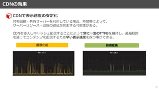 CDNの効果
71
共有回線・共有サーバーを利用している場合、時間帯によって、
サーバーリソース・回線の遅延が発生する可能性がある。
CDNを導入しキャッシュ配信することによって常に一定のTTFBを維持し、最短経路
を通ってコンテンツを配信するため早い表示速度を保つ事ができる。
CDNで表示速度の安定化
最適化前 最適化後
 