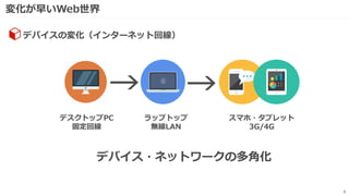 変化が早いWeb世界
8
デバイスの変化（インターネット回線）
デスクトップPC
固定回線
スマホ・タブレット
3G/4G
ラップトップ
無線LAN
→ →
デバイス・ネットワークの多角化
 