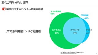 変化が早いWeb世界
9
常時利用するデバイス比率の統計
Line 〈調査報告〉インターネットの利用環境 定点調査（2017年上期）
https://linecorp.com/ja/pr/news/ja/2017/1819
スマホ利用者 ＞ PC利用者
 