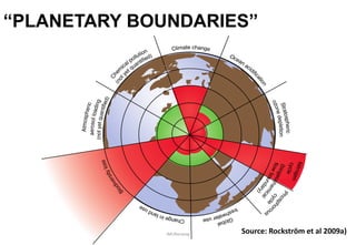 Source: Rockström et al 2009a)
“PLANETARY BOUNDARIES”
JMUBanayag
 