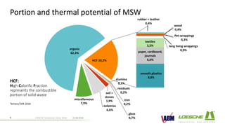 LOESCHE Symposium Hanoi 2018 22.08.20186
Portion and thermal potential of MSW
alumina
0,1%
residuals
0,2%
iron
0,2%
glass
...