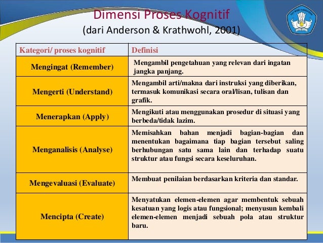 1 4 Hots Penulisan Soal Hots