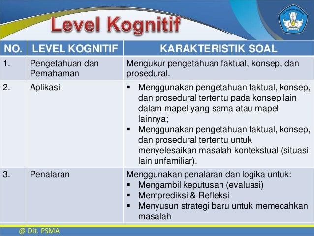 Soal Hots Bahasa Inggris Pdf Guru Ilmu Sosial Soal Hots Bahasa Inggris Pdf Guru Ilmu Sosial