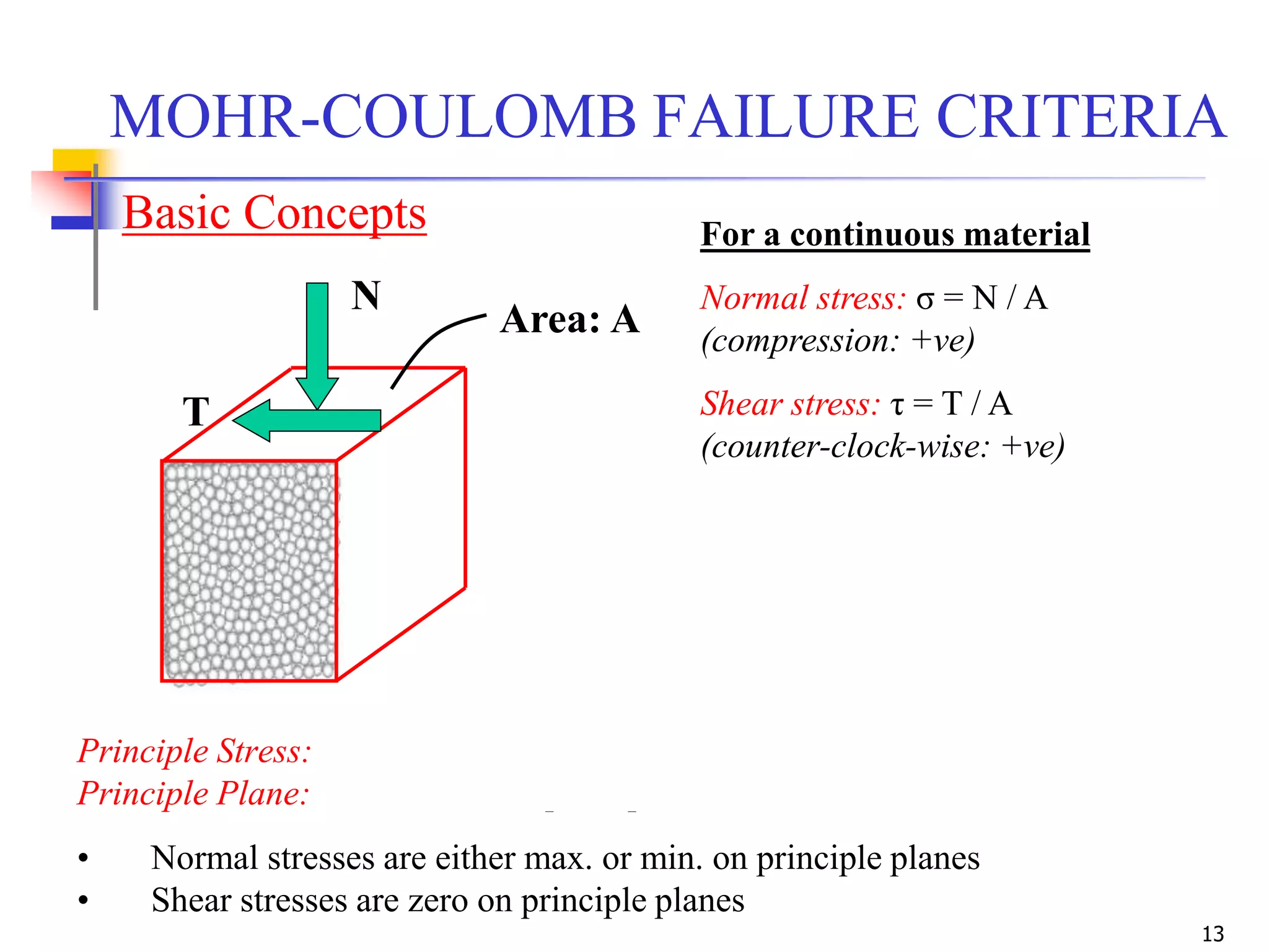 13
N
T
Area: A
For a continuous material
Normal stress: σ = N / A
(compression: +ve)
Shear stress: τ = T / A
(counter-clock-wise: +ve)
Basic Concepts
Principle Stress: Max. and min. value of normal stresses
Principle Plane: Plane on which principle stresses act
• Normal stresses are either max. or min. on principle planes
• Shear stresses are zero on principle planes
MOHR-COULOMB FAILURE CRITERIA
 