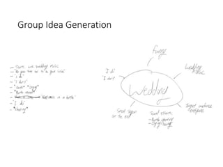 Group Idea Generation
 