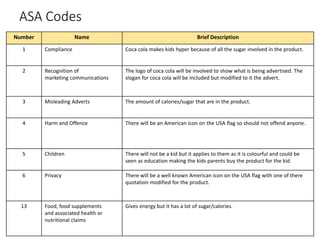 ASA Codes
Number Name Brief Description
1 Compliance Coca cola makes kids hyper because of all the sugar involved in the product.
2 Recognition of
marketing communications
The logo of coca cola will be involved to show what is being advertised. The
slogan for coca cola will be included but modified to it the advert.
3 Misleading Adverts The amount of calories/sugar that are in the product.
4 Harm and Offence There will be an American icon on the USA flag so should not offend anyone.
5 Children There will not be a kid but it applies to them as it is colourful and could be
seen as education making the kids parents buy the product for the kid.
6 Privacy There will be a well known American icon on the USA flag with one of there
quotation modified for the product.
13 Food, food supplements
and associated health or
nutritional claims
Gives energy but it has a lot of sugar/calories.
 