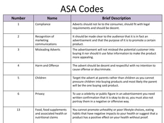 ASA Codes
Number Name Brief Description
1 Compliance Adverts should not lie to the consumer, should fit with legal
requirements and should be decent.
2 Recognition of
marketing
communications
It should be made clear to the audience that it is in fact an
advertisement and that the purpose of it is to promote a certain
product.
3 Misleading Adverts The advertisement will not mislead the potential customer into
buying it nor should it use false information to make the product
more appealing.
4 Harm and Offence The advert should be decent and respectful with no intention to
cause offense or discriminate.
5 Children Target the advert at parents rather than children as you cannot
pressure children into buying products and most likely the parent
will be the one buying said product.
6 Privacy To use a celebrity or public figure in an advertisement you need
written confirmation that it is okay to do so, you must also not
portray them in a negative or offensive way.
13 Food, food supplements
and associated health or
nutritional claims
You cannot promote unhealthy or poor lifestyle choices, eating
habits that have negative impacts to your health or suggest that a
product has a positive effect on your health without proof.
 