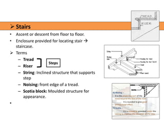 1. engineering materials | PPTX