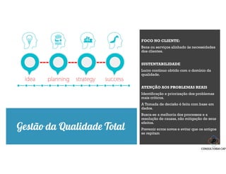 Gestão da Qualidade Total
FOCO NO CLIENTE:
Bens ou serviços alinhado às necessidades
dos clientes.
SUSTENTABILIDADE
Lucro continuo obtido com o domínio da
qualidade.
ATENÇÃO AOS PROBLEMAS REAIS
Identificação e priorização dos problemas
mais críticos.
A Tomada de decisão é feita com base em
dados.
Busca-se a melhoria dos processos e a
resolução de causas, não mitigação de seus
efeitos.
Prevenir erros novos e evitar que os antigos
se repitam
 