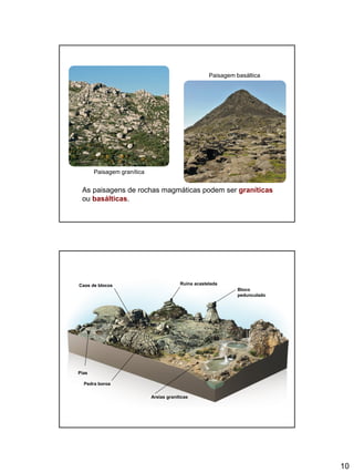 10
As paisagens de rochas magmáticas podem ser graníticas
ou basálticas.
Paisagem granítica
Paisagem basáltica
Ruína acastelada
Pias
Caos de blocos
Pedra boroa
Bloco
pedunculado
Areias graníticas
 