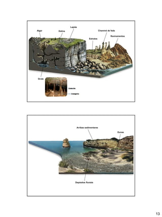 13
Dolina
Gruta
Algar
Estratos
Chaminé de fada
Ravinamentos
Lapiás
Depósitos fluviais
Arribas sedimentares
Dunas
 