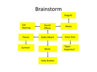 Brainstorm
Radio Advert
Music
Hello Brother
Voice OverTheme
Summer
Sound
Effects
Waves
Can
Opening
Seagulls
“Open
Happiness”
 