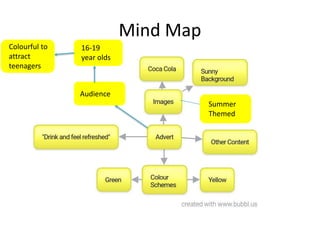 Mind Map
Audience
16-19
year olds
Summer
Themed
Colourful to
attract
teenagers
 