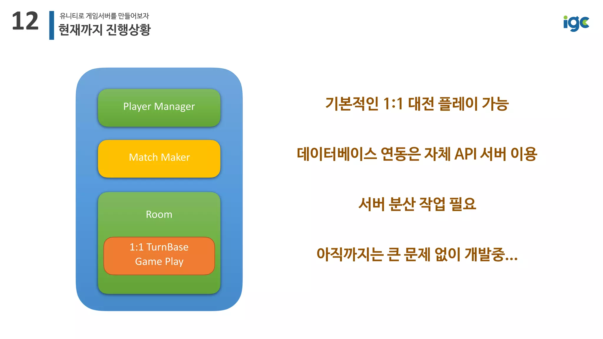 12 유니티로 게임서버를 만들어보자
현재까지 진행상황
Match Maker
 
Room
Player Manager
1:1 TurnBase
Game Play
기본적인 1:1 대전 플레이 가능
데이터베이스 연동은 자체 API 서버 이용
서버 분산 작업 필요
아직까지는 큰 문제 없이 개발중...
 