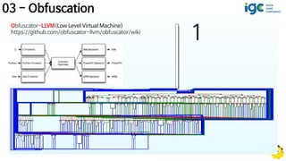 Obfuscator-LLVM(Low Level Virtual Machine)
https://github.com/obfuscator-llvm/obfuscator/wiki
 